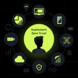 Zero Trust enterprise security architecture diagram