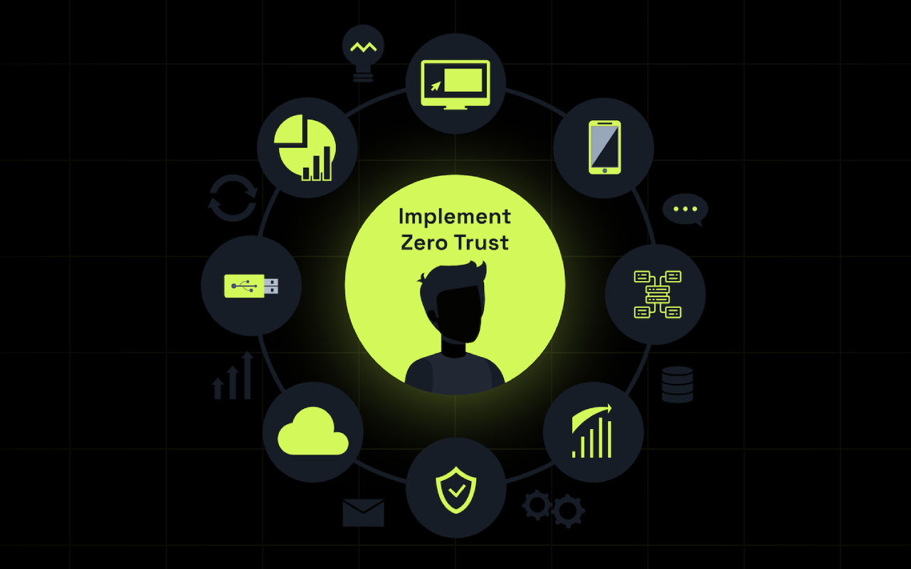 Implementing Zero Trust: Step-by-Step Security for the Modern Enterprise